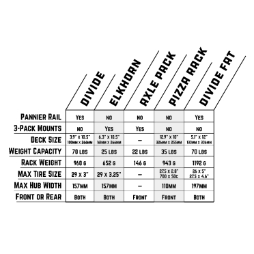 Voor- of achterdrager voor Old Man Mountain Divide fiets