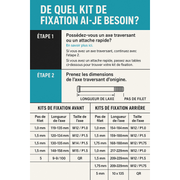 Old Man Mountain voor- en achterasset voor bagagerek