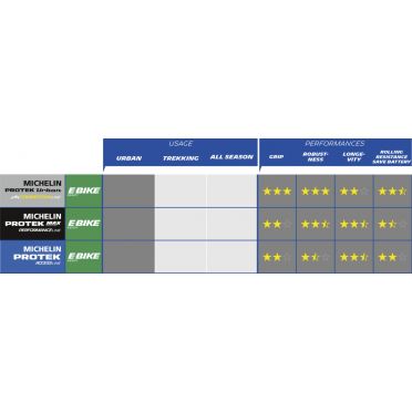 Michelin Protek Max 26 x 1,85 versterkte band