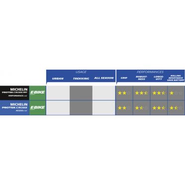 Michelin Protek Cross 700/28 versterkte fietsband