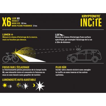 Kryptonite Incite X6 LED fietsvoorlicht
