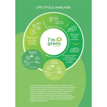 Eco-verantwoorde Notion World suikerrietfles