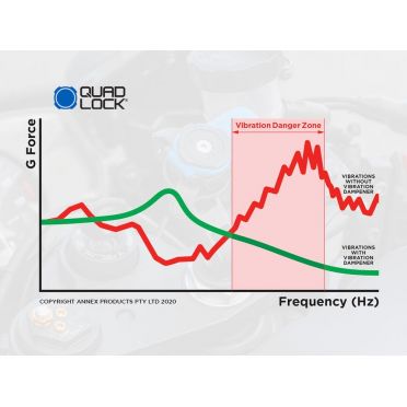 Quad Lock-vibratiereductiemiddel