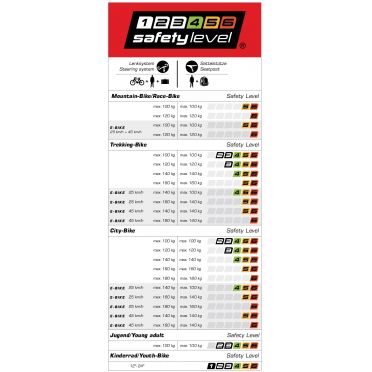 Ergotec Octopus verstelbare fietsstuurpen