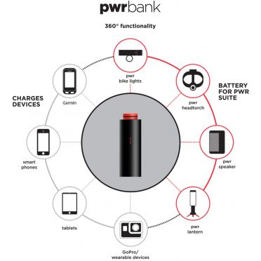 Knog PWR Bank kleine batterij