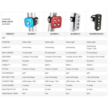 Knog Blinder R70 LED achterlicht voor de fiets