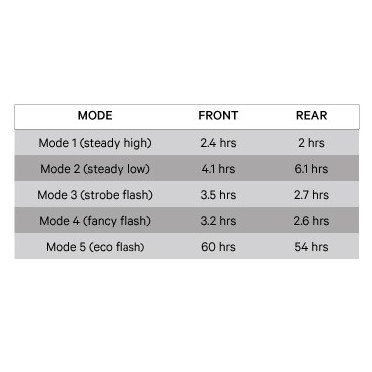 Knog Blinder Mob Mr Chips LED-fietslamp