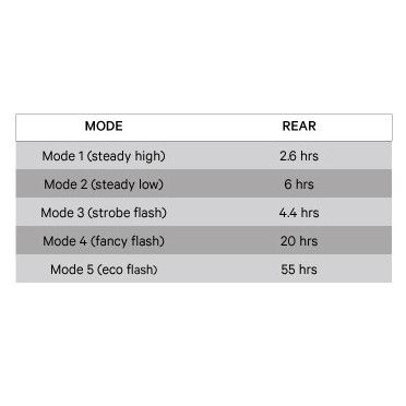 Knog Blinder Mob V Het gezicht LED-fietslicht