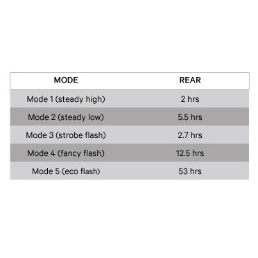 Knog Blinder Mob V Mr Chips LED-fietslamp