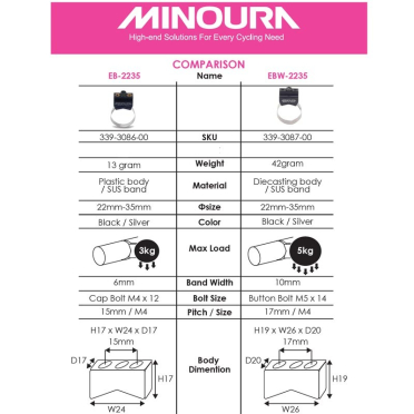 Minoura Easyband universeel bevestigingssysteem