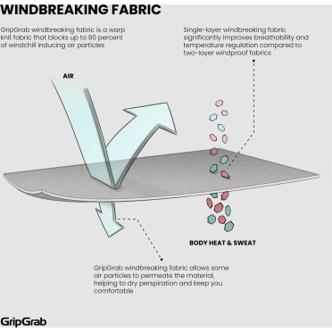 GripGrab windbrekende thermische basislaag met lange mouwen