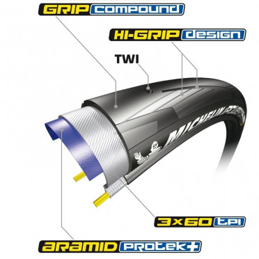 Michelin Power All Season 700/28 fietsband