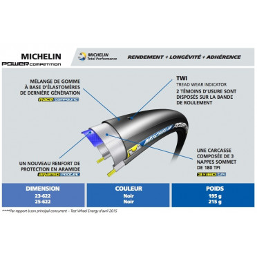 Michelin Power Competition-band