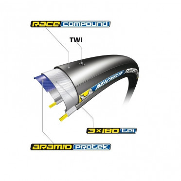 Michelin Power Competition-band