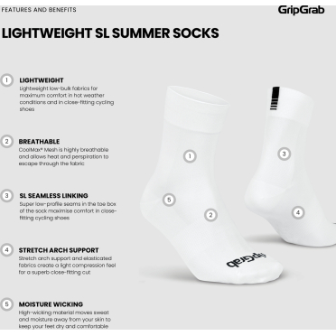 GripGrab Lichtgewicht SL zomerfietssokken