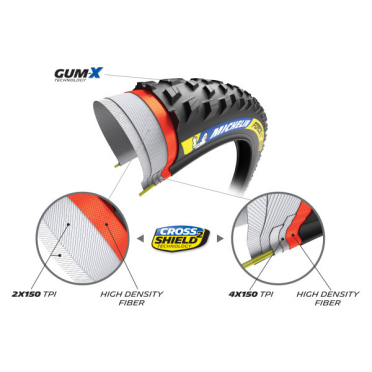 Michelin 29 Force XC2 TS TLR Racing Line MTB-band