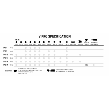 Lezyne V Pro 7 fietsmultitool